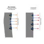 Enceintes colonnes SVS Ultra Evolution Tower