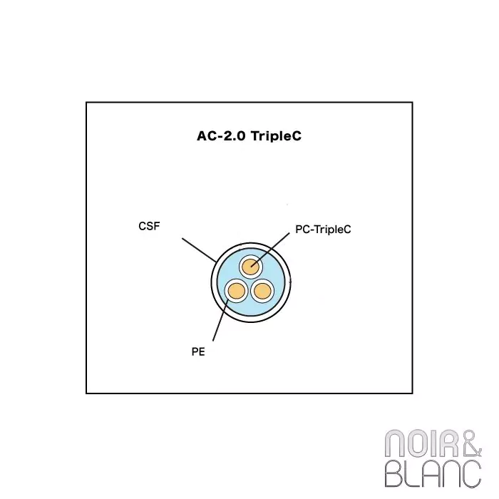 Acoustic Revive AC 2.0 triple C