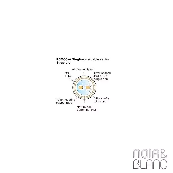Acoustic Revive Power Reference
