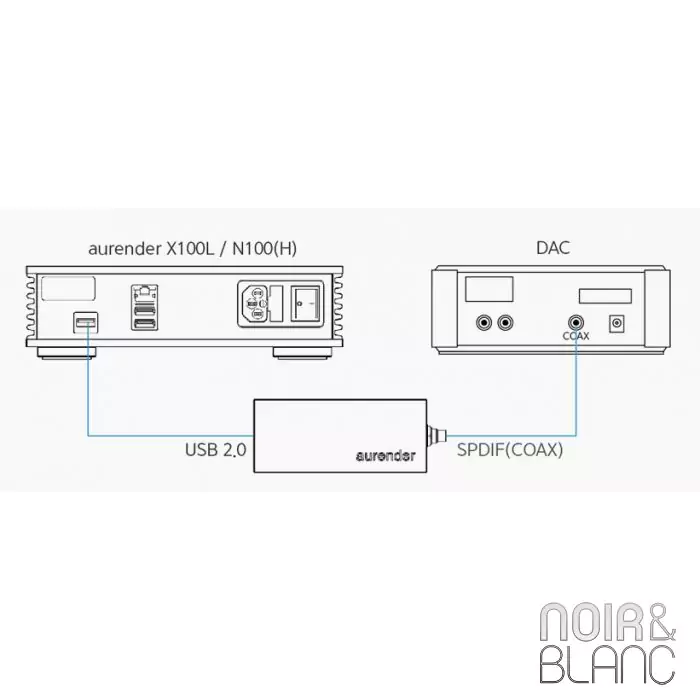 Convertisseur USB 2.0 vers SPDIF Aurender UC100