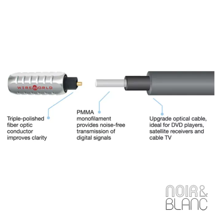 Câble digital optique Wireworld Nova Toslink 