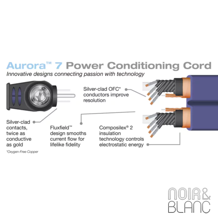 Câble secteur Wireworld Aurora 7 Power Cord 