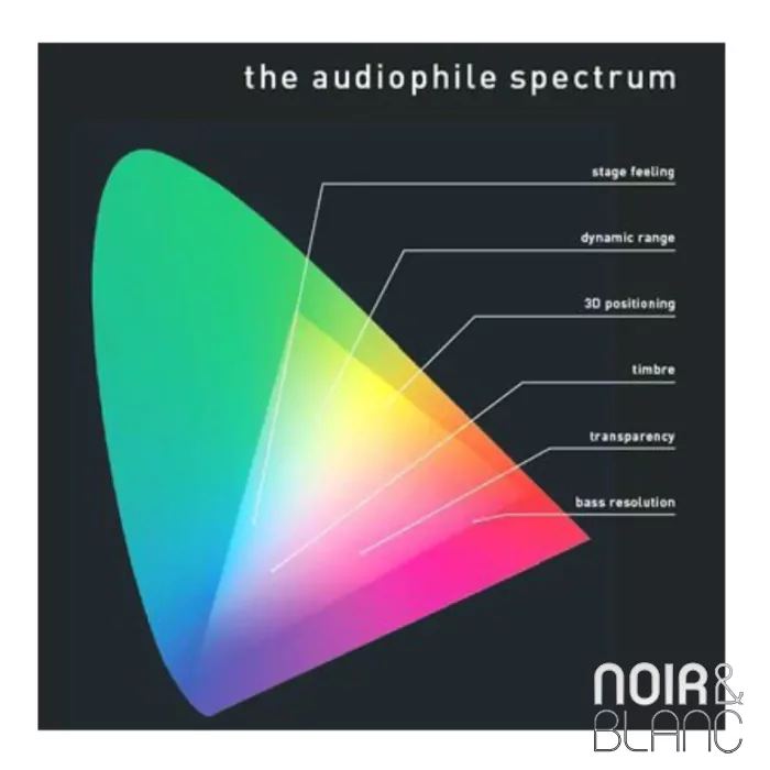 Disque Pro-Ject Audiophile Spectrum 
