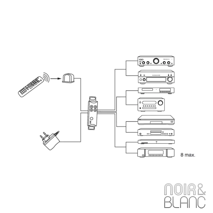 Capteur infrarouge NorStone IRYX II 