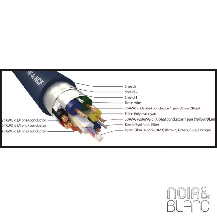 Câble HDMI Furutech HF-A NCF