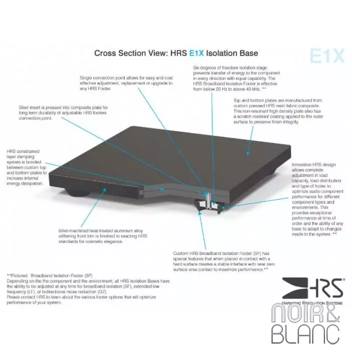 HRS E1X