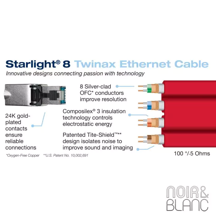 Câble Ethernet Wireworld Starlight 8 Ethernet