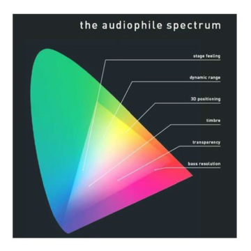 Pro-Ject Audiophile Spectrum