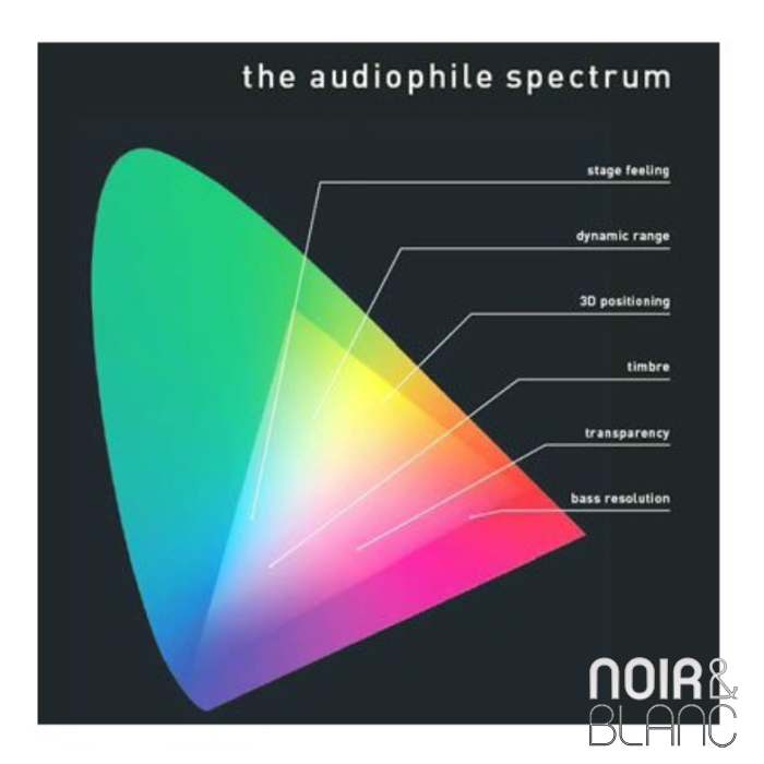 Pro-Ject Audiophile Spectrum main product photo